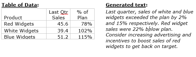 DM NLG Example Box.png