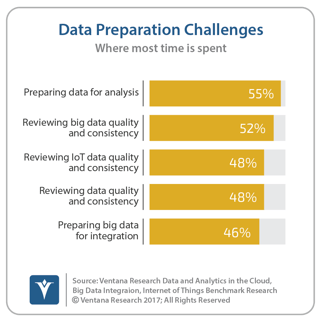 VR_DataPreparationChallenges(1).png